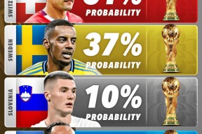 Android体育APP-欧预赛：哪支球队实力最为均衡？(欧预赛小组最新积分榜)