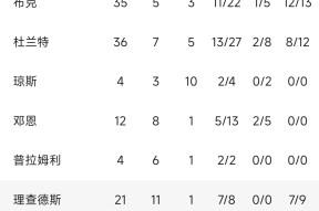 iOS体育APP-活塞队前锋受困伤病，迎战太阳队不利的简单介绍
